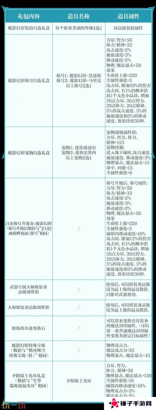 DNF手游全新版本3月26日上线！版本更新内容爆料！