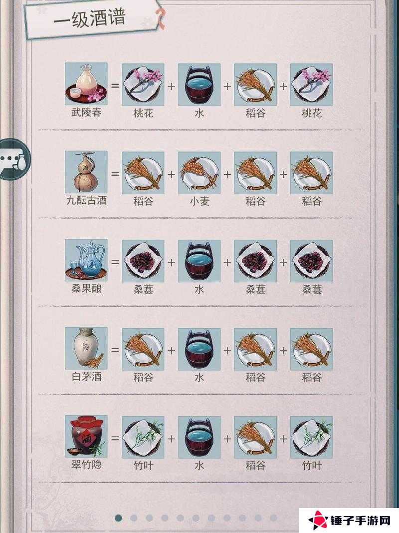 江湖悠悠杏花酒配方全解析：揭秘制作所需的5大核心材料与3种古法酿造关键步骤