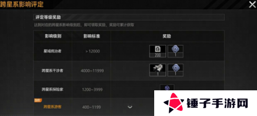 无尽的拉格朗日4