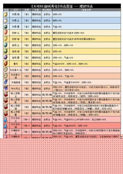 天地劫幽城再临绝品饰品获取方法攻略