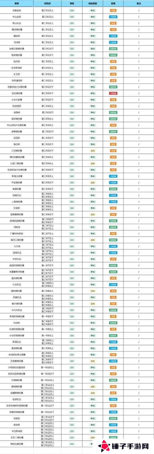 赛马娘S卡排名一览,最新S卡节奏榜