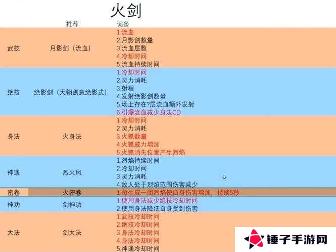 鬼谷八荒洪荒雷神打法攻略
