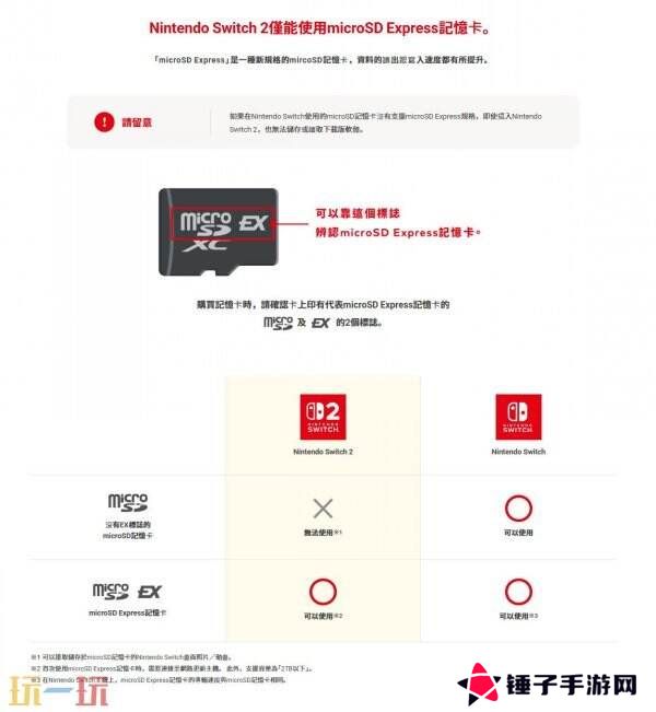 任天堂官方确认Switch2仅支持SD Express存储卡
