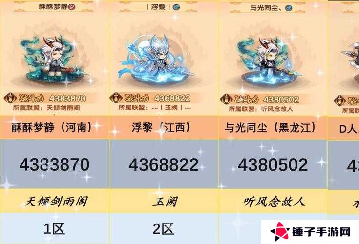无双萌将角色节奏榜大揭秘,最强角色玩法全攻略