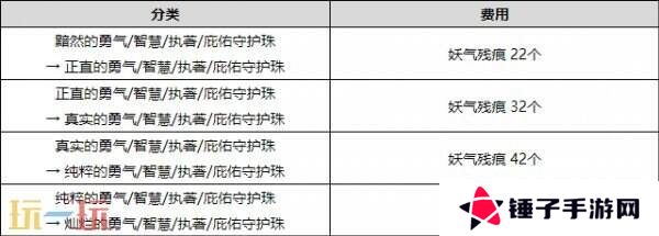 DNF地下城与勇士4月10日更新公告汇总:注意!帕尼柏出没!