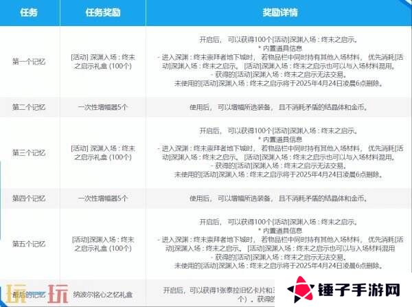 DNF地下城与勇士4月10日更新公告汇总:注意!帕尼柏出没!