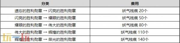 DNF地下城与勇士4月10日更新公告汇总:注意!帕尼柏出没!