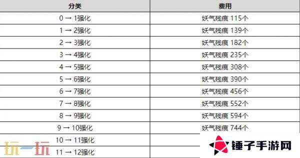 DNF地下城与勇士4月10日更新公告汇总:注意!帕尼柏出没!