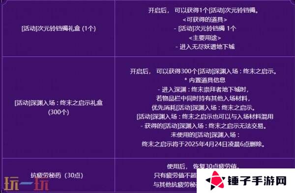 DNF地下城与勇士4月10日更新公告汇总:注意!帕尼柏出没!