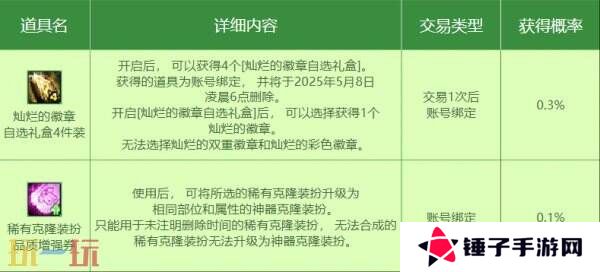 DNF地下城与勇士4月10日更新公告汇总:注意!帕尼柏出没!