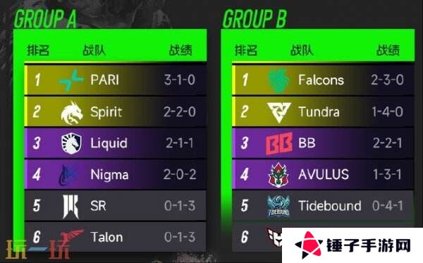 DOTA2 ESL One罗利站小组赛结束!淘汰赛赛程公布!