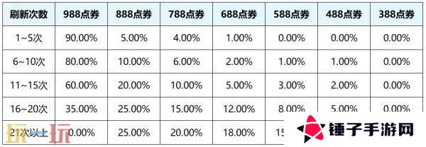 王者荣耀3月27日更新公告汇总：S39赛季妙手空空上线！