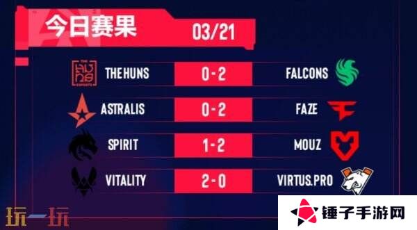 CS2 BLAST里斯本第三日赛果！MOUZ晋级！Astralis被淘汰！