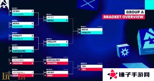 CS2 BLAST里斯本第三日赛果！MOUZ晋级！Astralis被淘汰！