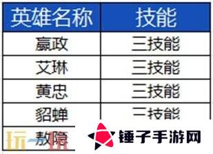 王者荣耀3月27日更新公告汇总：S39赛季妙手空空上线！