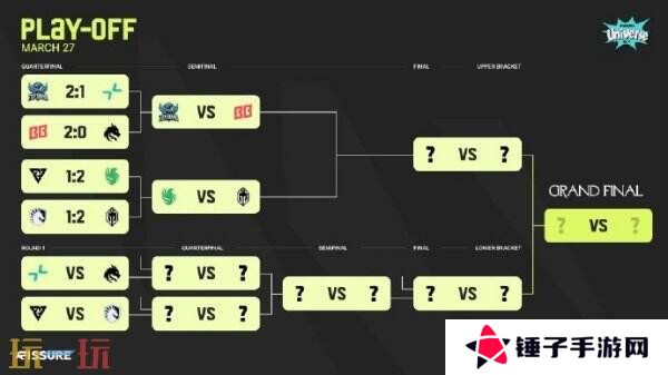 DOTA2 BB裂变宇宙S4淘汰赛首日赛果！Tidebound晋级胜者半决赛