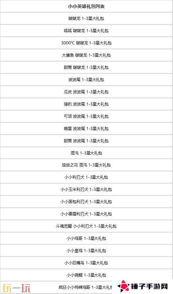 英雄联盟云顶之弈愚人节限时销售开启！小小英雄萌趣来袭！