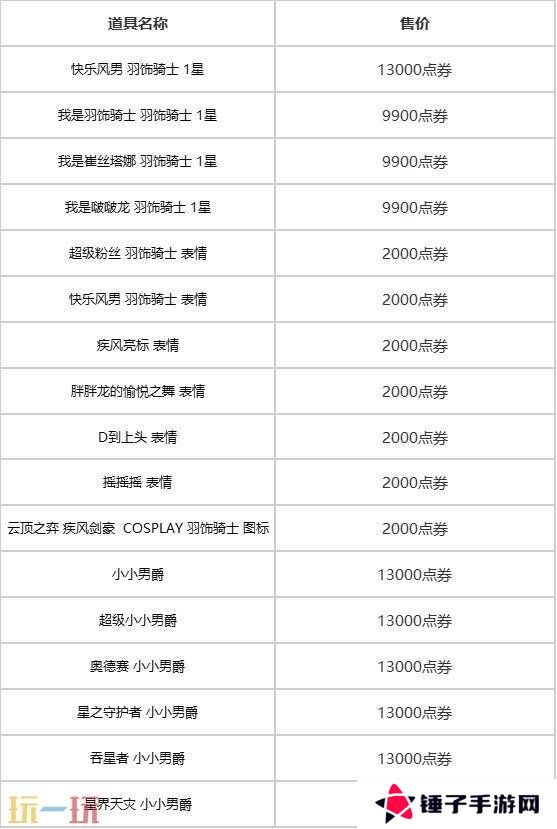 英雄联盟云顶之弈愚人节限时销售开启！小小英雄萌趣来袭！