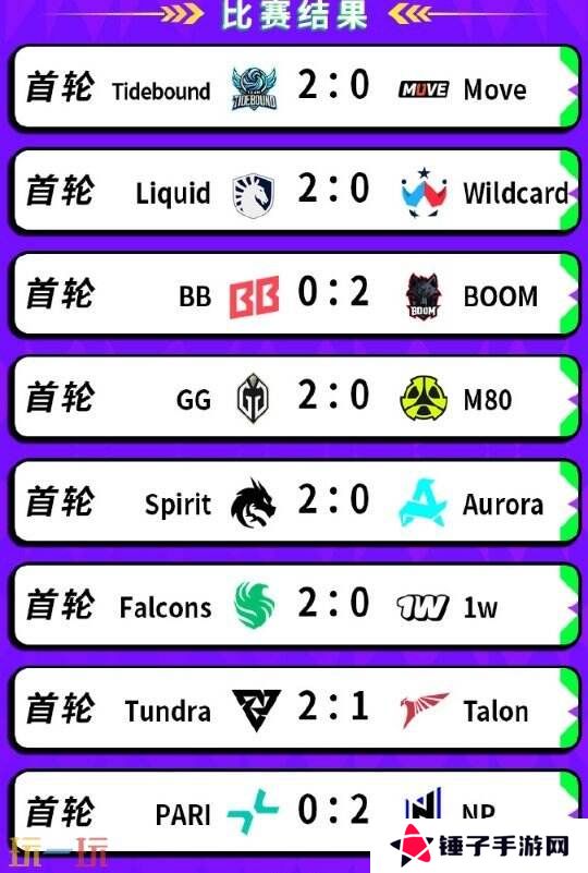 DOTA2BB裂变宇宙S4瑞士轮首日赛果！Tidebound获胜进入1-0组