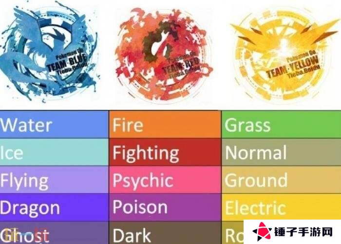 《宝可梦GO》开发商Niantic否认将推出广告
