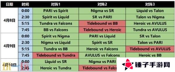 DOTA2 裂变宇宙S4已落幕！BB战队获得本次总冠军！