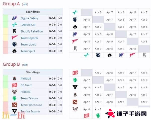 DOTA2 裂变宇宙S4已落幕！BB战队获得本次总冠军！