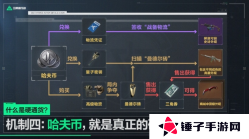 三角洲行动18