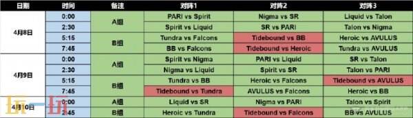 DOTA2 ESL One罗利站4月7日举行！赛制赛程公布！小组赛分组出炉！