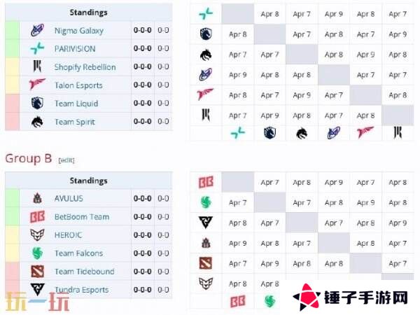 DOTA2 ESL One罗利站4月7日举行！赛制赛程公布！小组赛分组出炉！