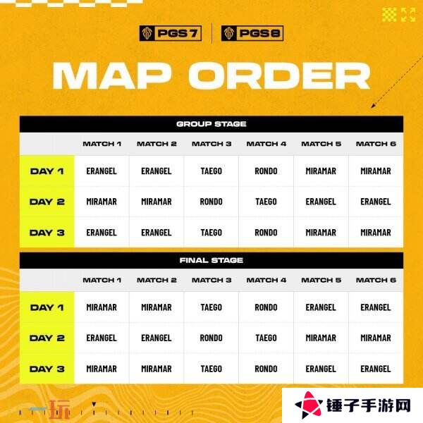 PUBG绝地求生PGS全球系列赛7＆8即将开战！24支顶尖战队齐聚上海