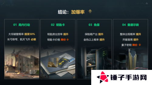 三角洲行动6