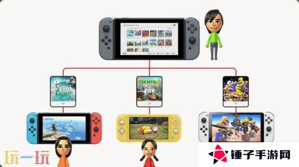 Switch“虚拟游戏卡”预告公布 将于4月下旬推出