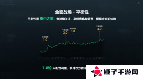 三角洲行动3