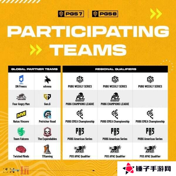 PUBG绝地求生PGS全球系列赛7＆8即将开战！24支顶尖战队齐聚上海