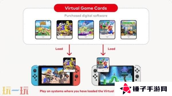 Switch“虚拟游戏卡”预告公布 将于4月下旬推出