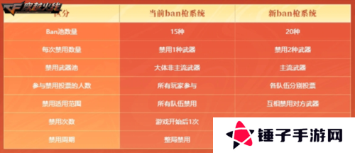 穿越火线13
