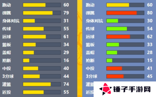 街头篮球3