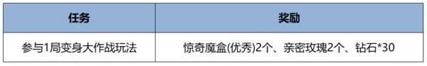 王者荣耀4月3日更新公告汇总：苏烈联动新皮肤免费送！