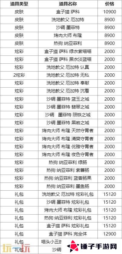 LOL英雄联盟愚乐派对满额礼赠上线！限定臻彩等你拿！