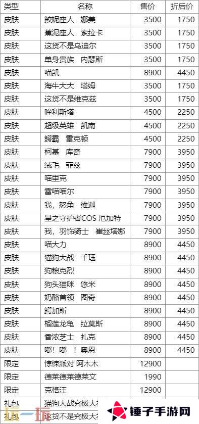 LOL英雄联盟愚乐派对满额礼赠上线！限定臻彩等你拿！