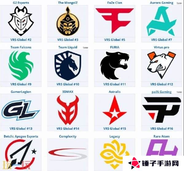 CS2 PGL布加勒斯特站现已开赛！赛程赛制战队分享！
