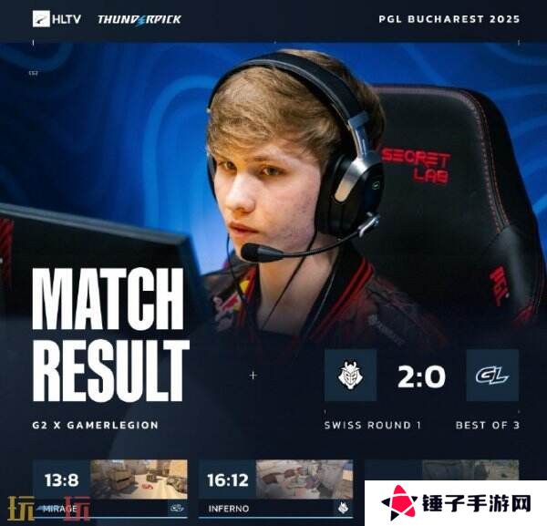 CS2 PGL布加勒斯特站小组赛首日赛果！3DMAX进入1-0组！