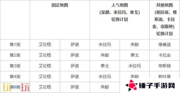 PUBG绝地求生4月9日更新公告汇总：第35赛季第1轮更新！