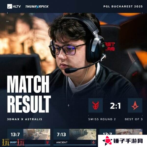 CS2 PGL布加勒斯特第二日赛果！3DMAX进入2-0组！