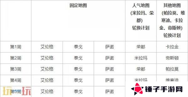PUBG绝地求生4月9日更新公告汇总：第35赛季第1轮更新！