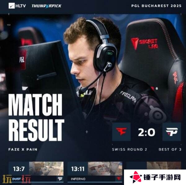 CS2 PGL布加勒斯特第二日赛果！3DMAX进入2-0组！