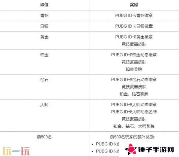 PUBG绝地求生4月9日更新公告汇总：第35赛季第1轮更新！
