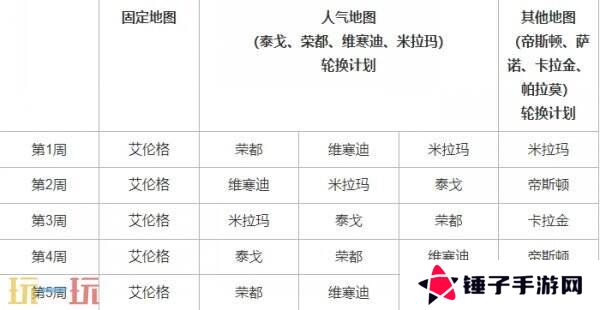 PUBG绝地求生4月9日更新公告汇总：第35赛季第1轮更新！