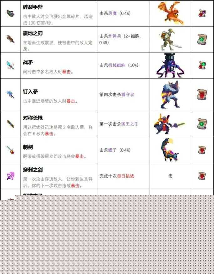 重生细胞隼之拳套，近战暴击神器玩法全揭秘