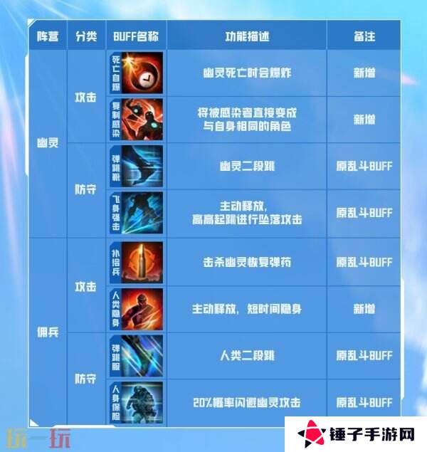 CF穿越火线生化玩法大更新！全新起源终结者同步登场！
